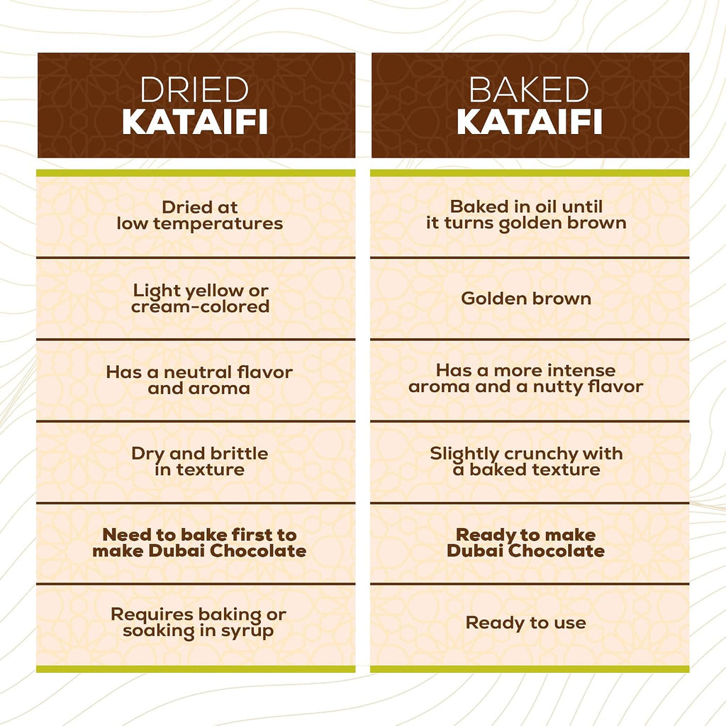 Premium Dried Kataifi Shredded Fillo Dough 1.1 Lb (500 Gr) Perfect for Viral Dubai Chocolate Bar Pistachio Kunafa Knafeh Phyllo Dough for Pastries Milky Desserts Pastry Kadayif Crispy Noodles